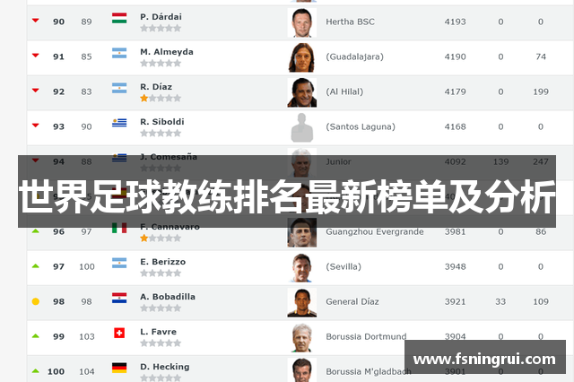 世界足球教练排名最新榜单及分析